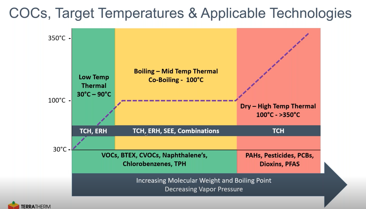 ERH vs TCH: How to Choose Your Thermal Remediation Technology (and Why)