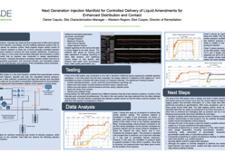 Battelle 2018 Poster: Next Generation Injection Manifold for Controlled Delivery of Liquid Amendments for Enhanced Distribution and Contact