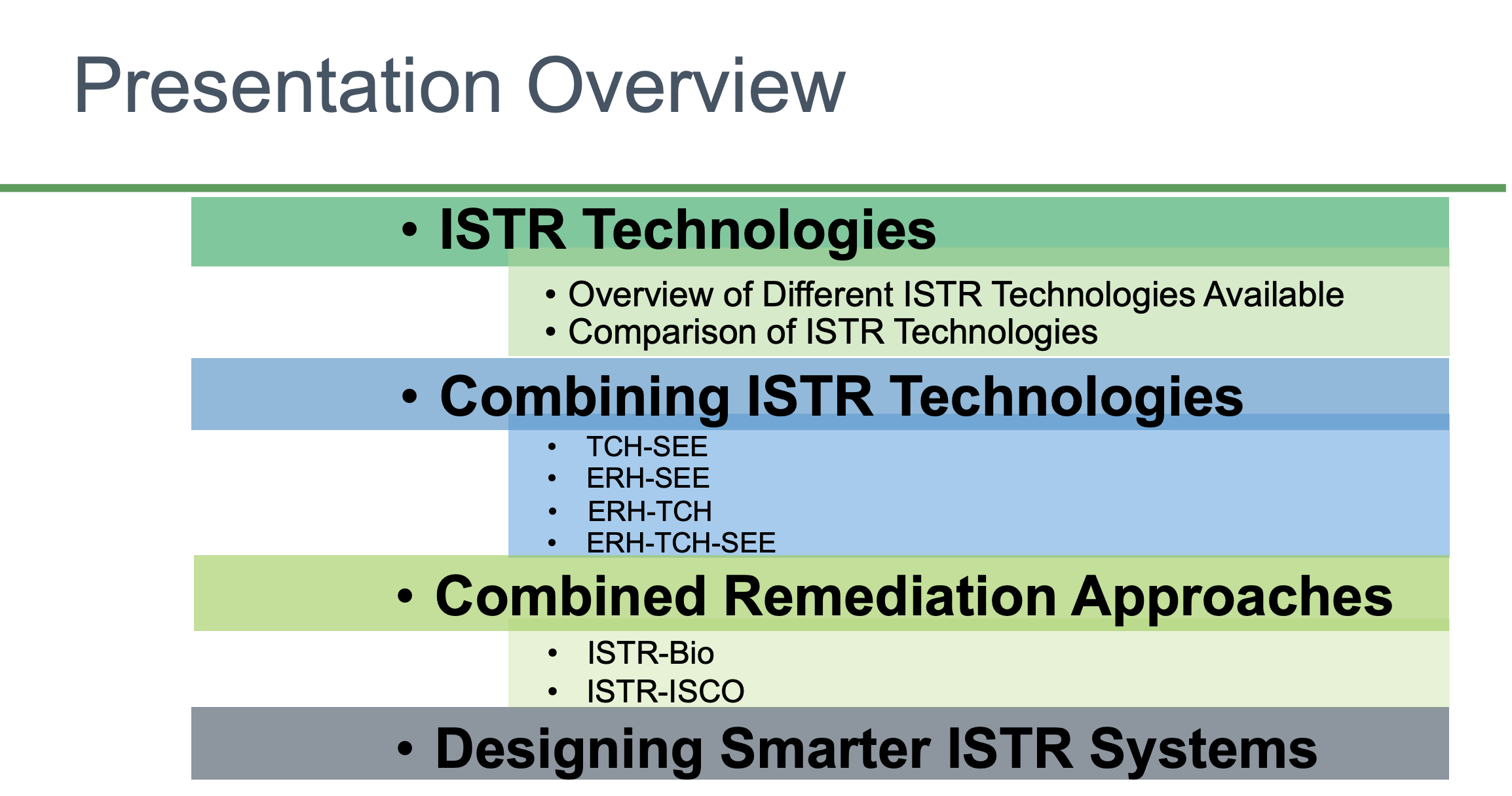 Combining Thermal Technologies for More Efficient Remediation Efforts