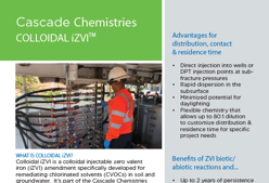 Colloidal iZVI Overview