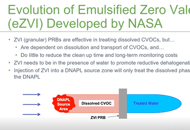 A slide from our presentation titled, Evolution of eZVI Developed by NASA