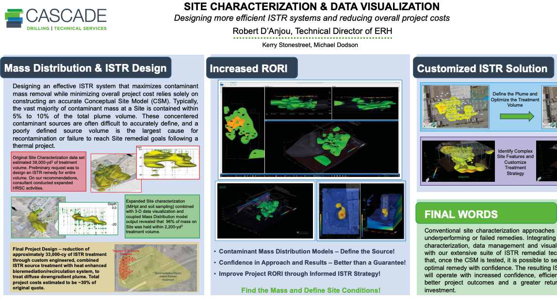 Battelle 2018 Poster: Site Characterization & Data Visualization - Designing more efficient ISTR systems and reducing overall project costs