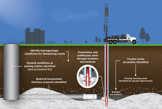 Sonic for Soft-Ground Tunneling