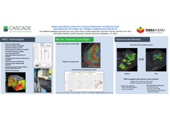 Using High-Resolution Site Characterization to Reduce Cost and Improve Outcomes on Thermal Remediation Projects