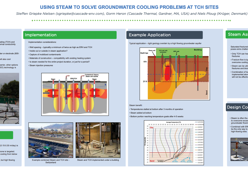 Battelle 2018 Poster: Using Steam to Solve Groundwater Cooling Problems at Thermal Conductive Heating Sites
