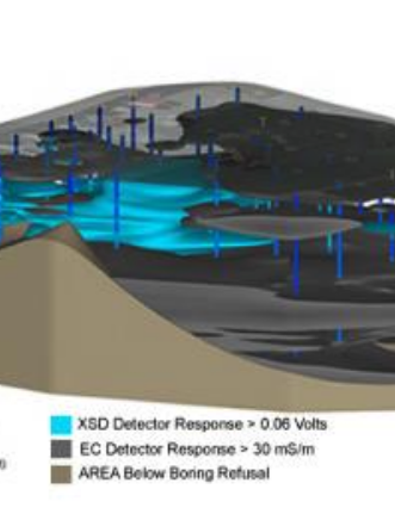 Cascade Membrane Interface Probe (MIP)