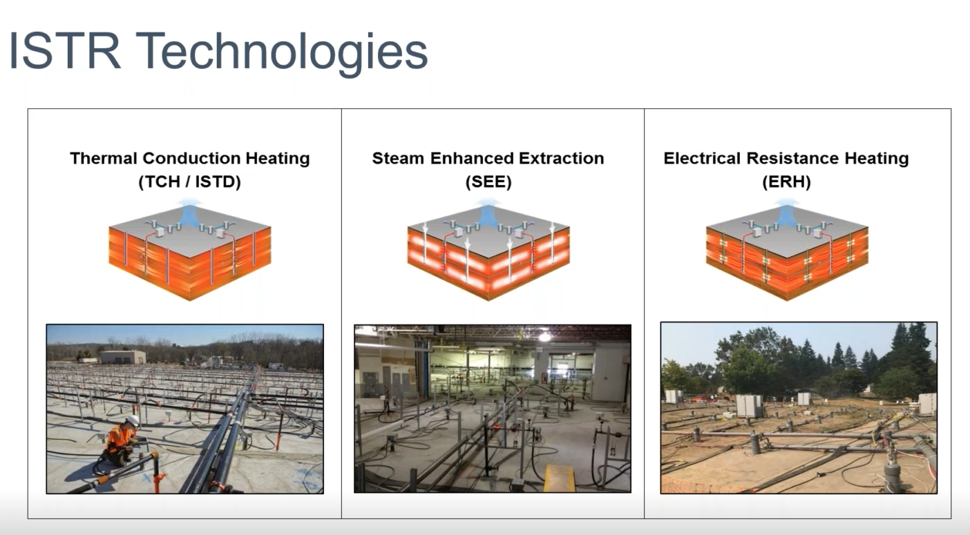 Thermal 101: What is Thermal Remediation and How Does It Work?
