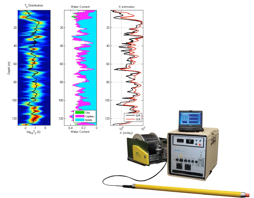  Application of HRSC Technologies