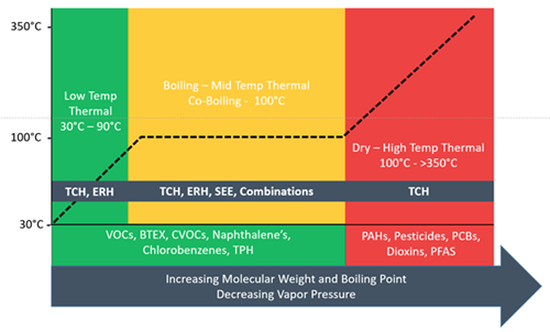 Thermal technologies comparison chart