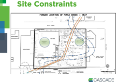 Battelle 2018 Platform: Application of HRSC Tools for Source Delineation and In-Situ Thermal Treatment Design Optimization