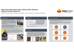 high mass hydrocarbon sites - poster