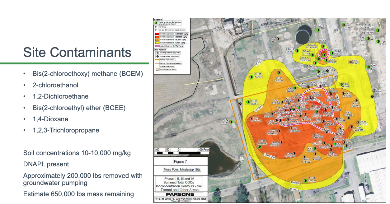 Bench- and Pilot-Scale Studies: Worthwhile Tools in Optimizing Thermal Remediation Approaches