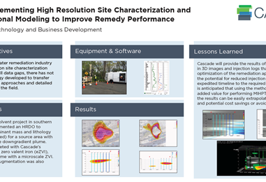 Efficiently Implementing High Resolution Site Characterization and Three-Dimensional Modeling to Improve Remedy Performance