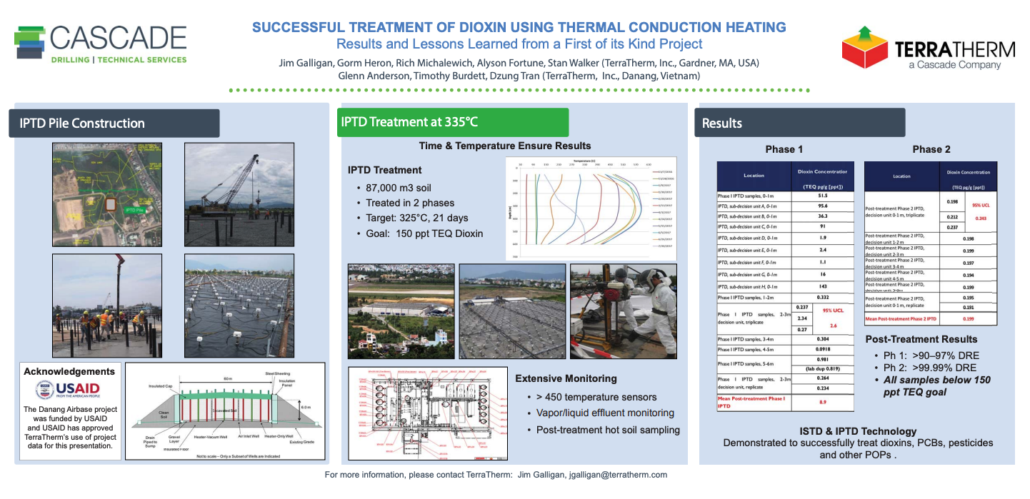Results and Lessons Learned from a First of Its Kind Project